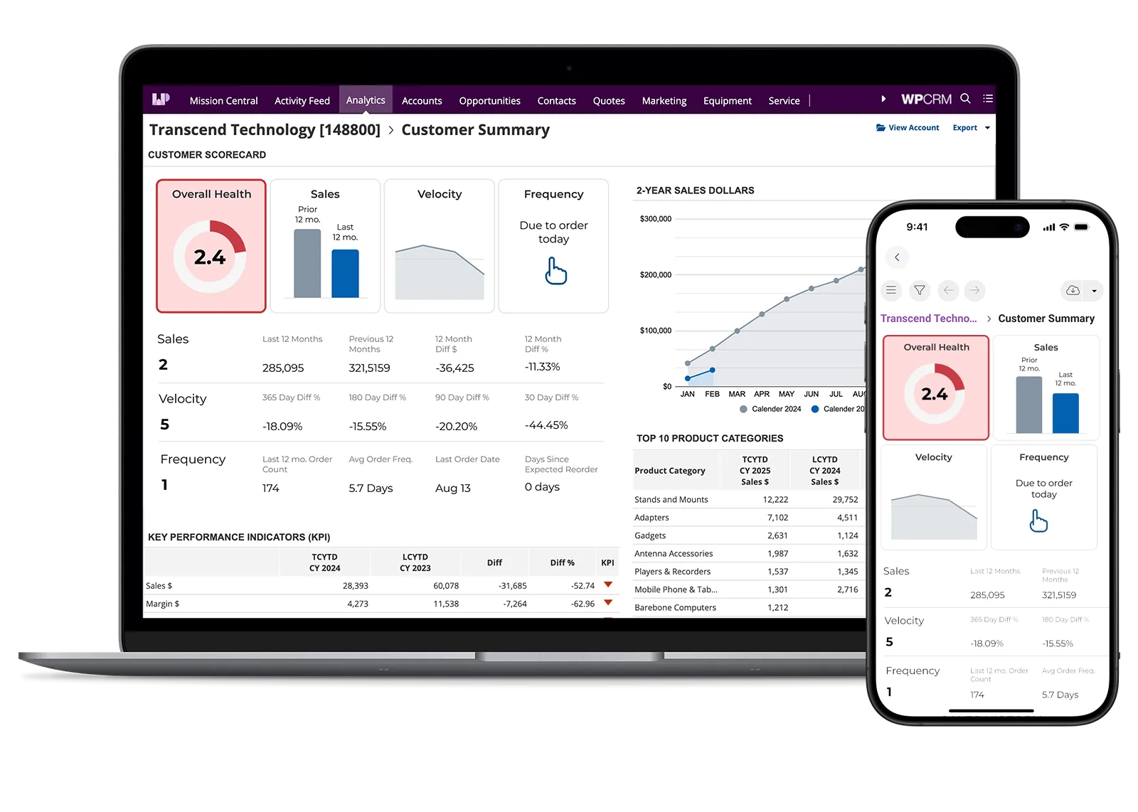 WPCRM Analytics module