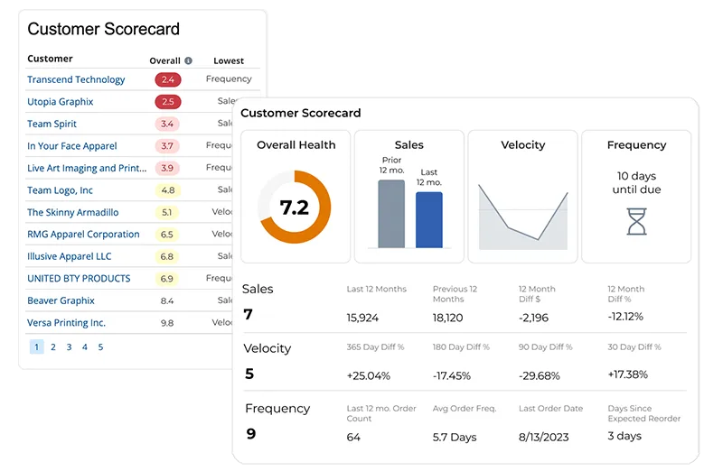 Customer scorecard and health data