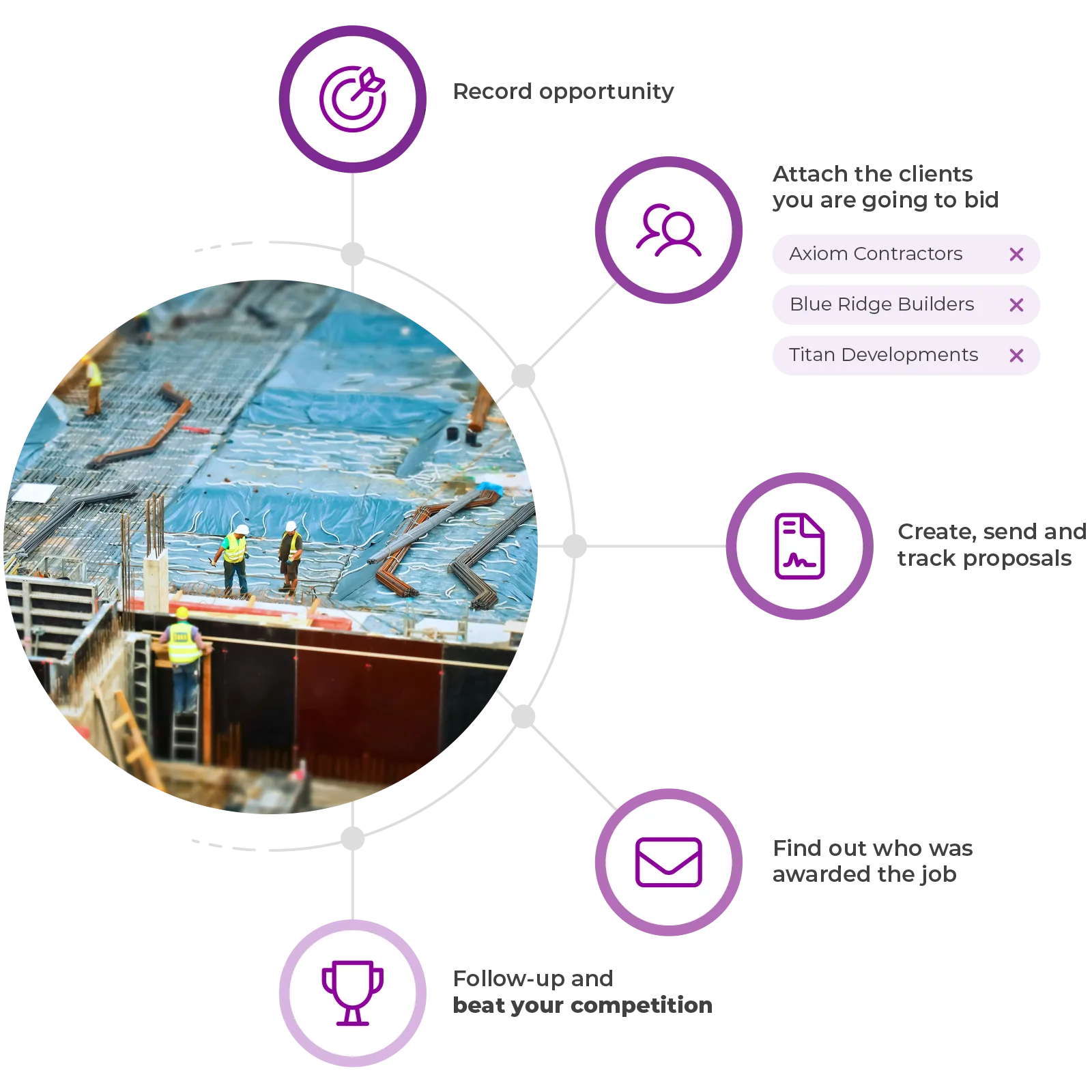 Multi-bidder jobs management infographic