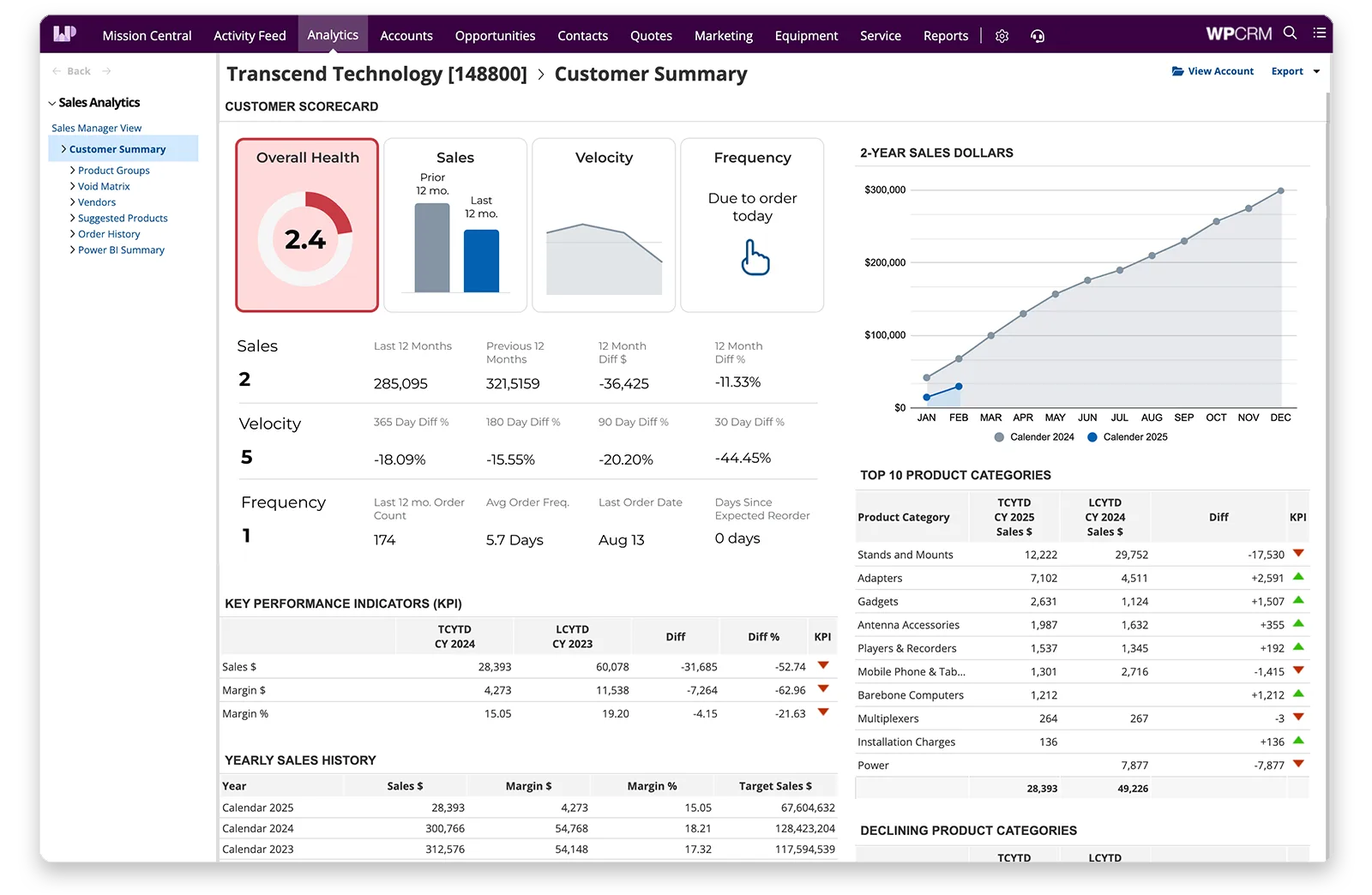 WPCRM Account Analytics