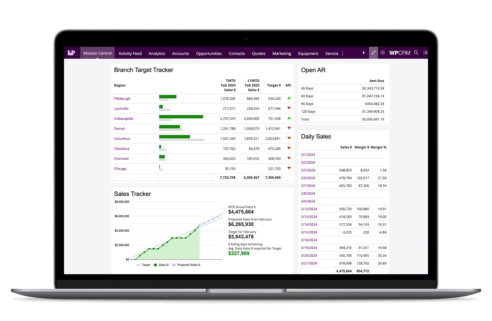 WPCRM Executive dashboard