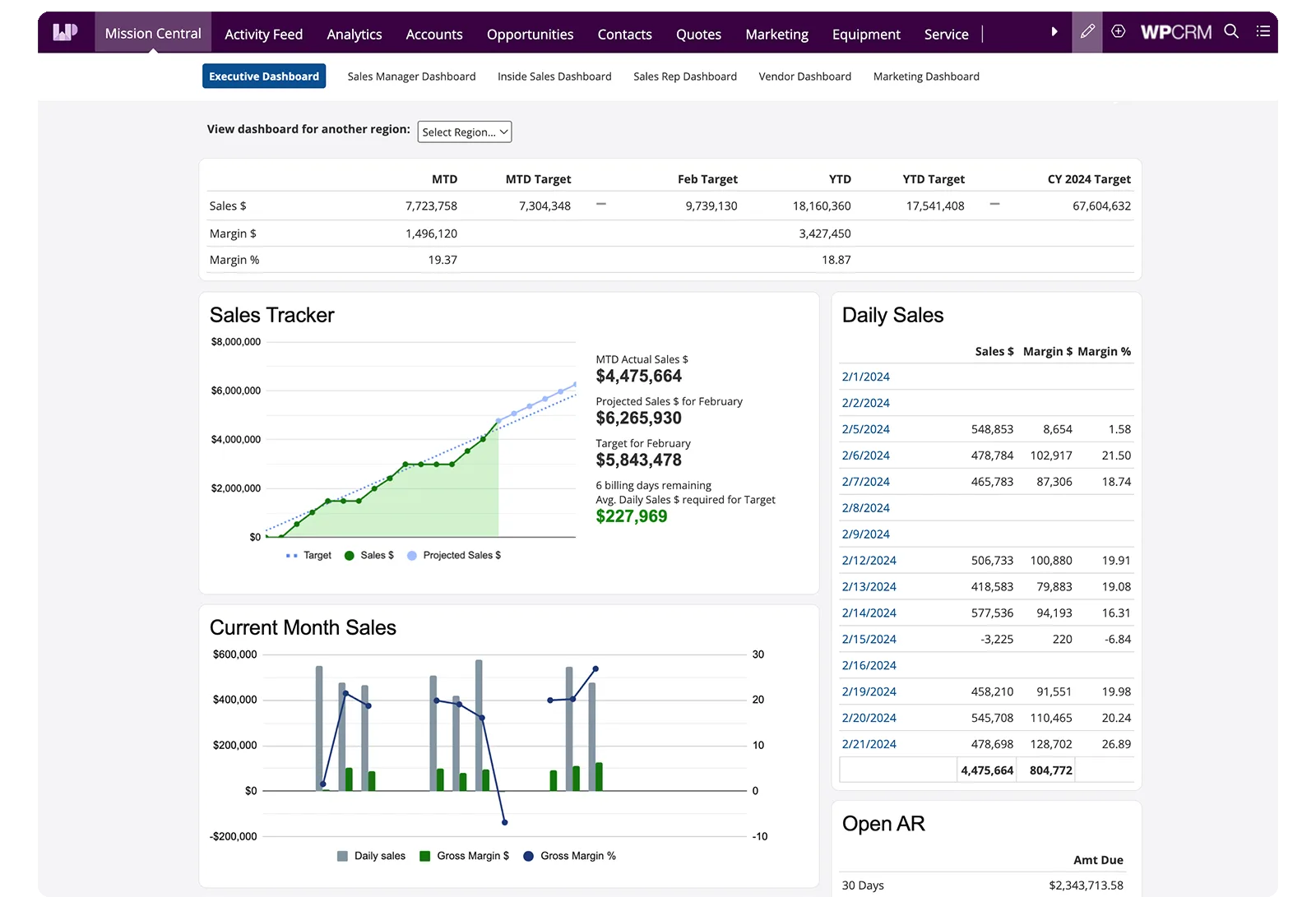 Executive Dashboard