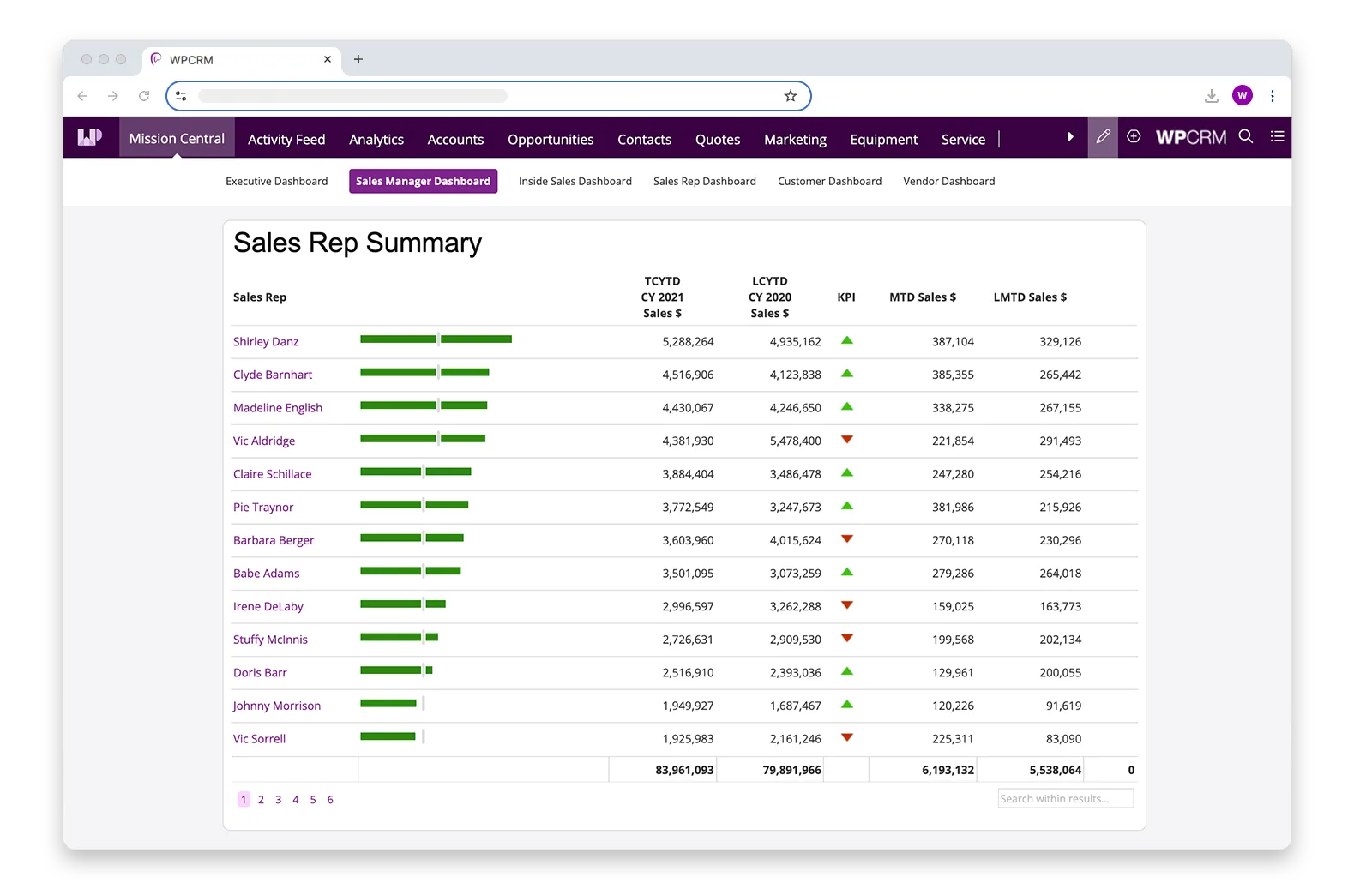 Sales manager dashboard